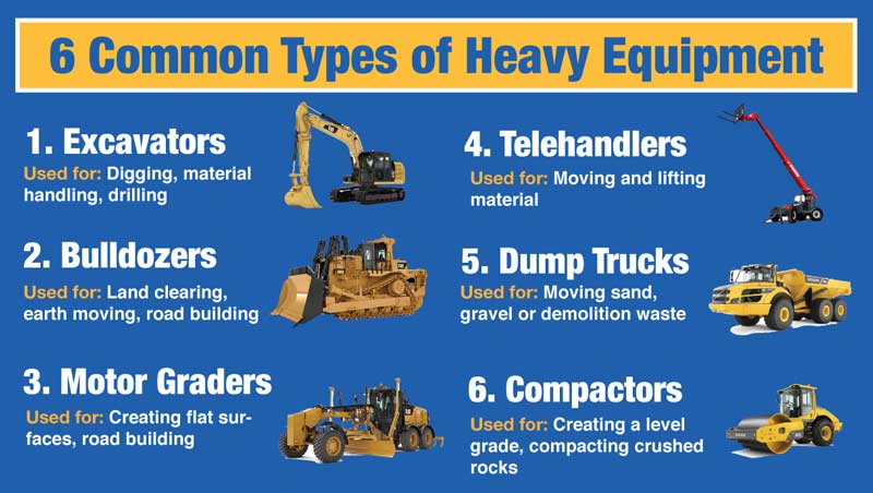Types of Heavy Machinery in Construction